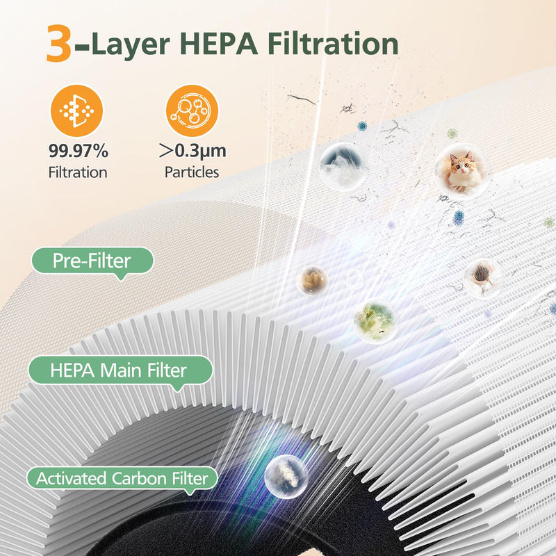 HAP604 Replacement Filter for ECOSELF HAP604 Air Purifier