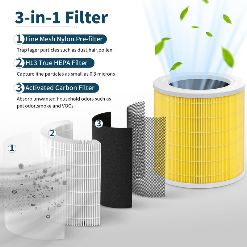 2 Packs A2001 Replacement Pet Filter Compatible with A2001 Air Purifi-er, 3-in-1 High Efficiency Filtration, Part # AF-2001, Yellow 2 Packs Yellow