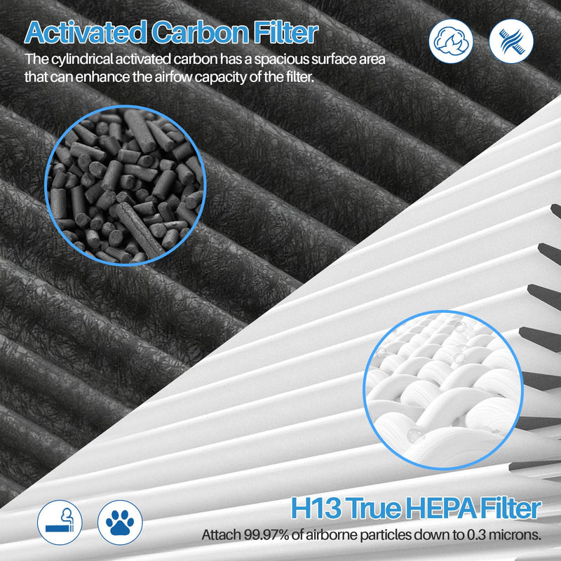 360° Combi Glass Hepa + Carbon Air Purifier Filter Compatible with Dyson TP09
