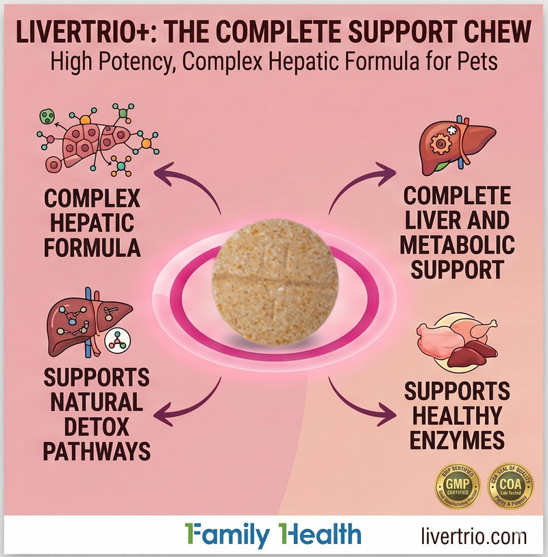 Comprehensive Liver Support Supplement for Smaller Dogs. Flavorful Chewable Tablets Combining Same, SPC, Silybin A+B, + Glutathione 30Ct (Small - Medium) Small - Medium (1 Pack)
