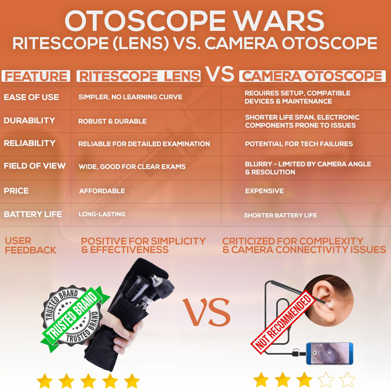 Otoscope with Light - Premium Otoscope Set with Fiber Optic Illumination - Ear Infection Detector - Comprehensive Ear Scope for Examination at Home - Black