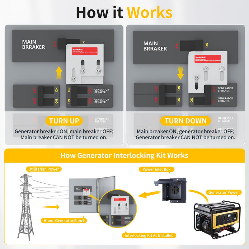 Joinfworld Generator Interlock Kit Compatible with Square D QO or Homeline 150 and 200 Amp Panels, Interlock Kit with 1 3/8 Inch Spacing Between Main and Generator Breaker SD&DQ-200A