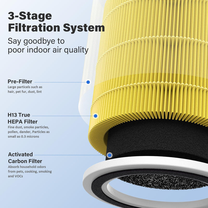 2 Pack AC400 Air Filter Replacement for Purivortex AC400 Air Purifier, H13 Pet Care Filter Replacement, Yellow Yellow, 2 Pack