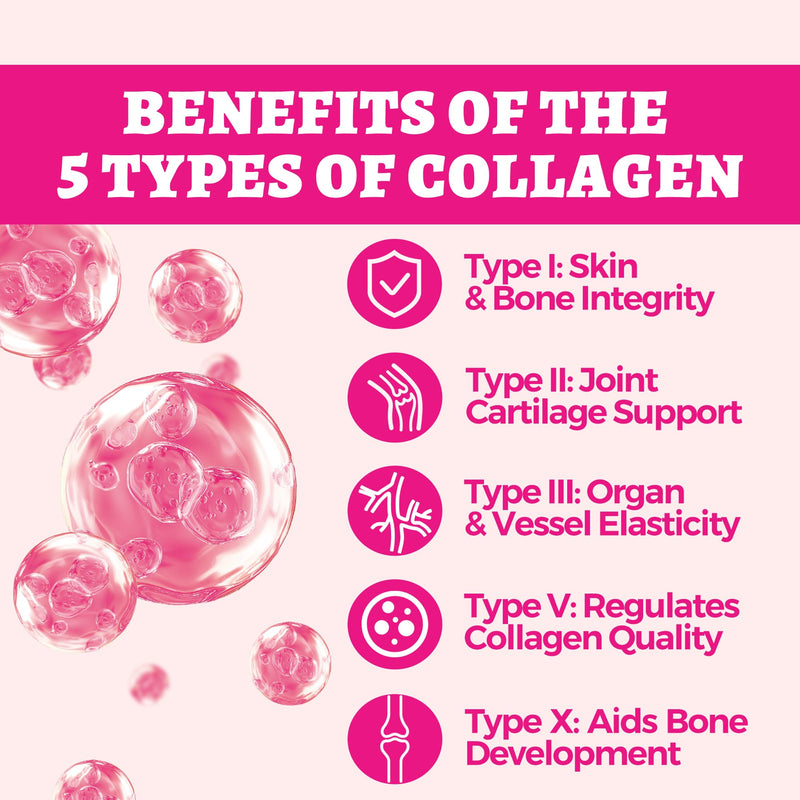 Wellix 7.05oz Natural Collagen Powder for Cats & Dogs - Healthy Skin,Coat,Hip and Joint Supplement for Cat - with MSM,Vitamin C,E,Hyaluronic Acid for Pet Support - Chicken Flavor