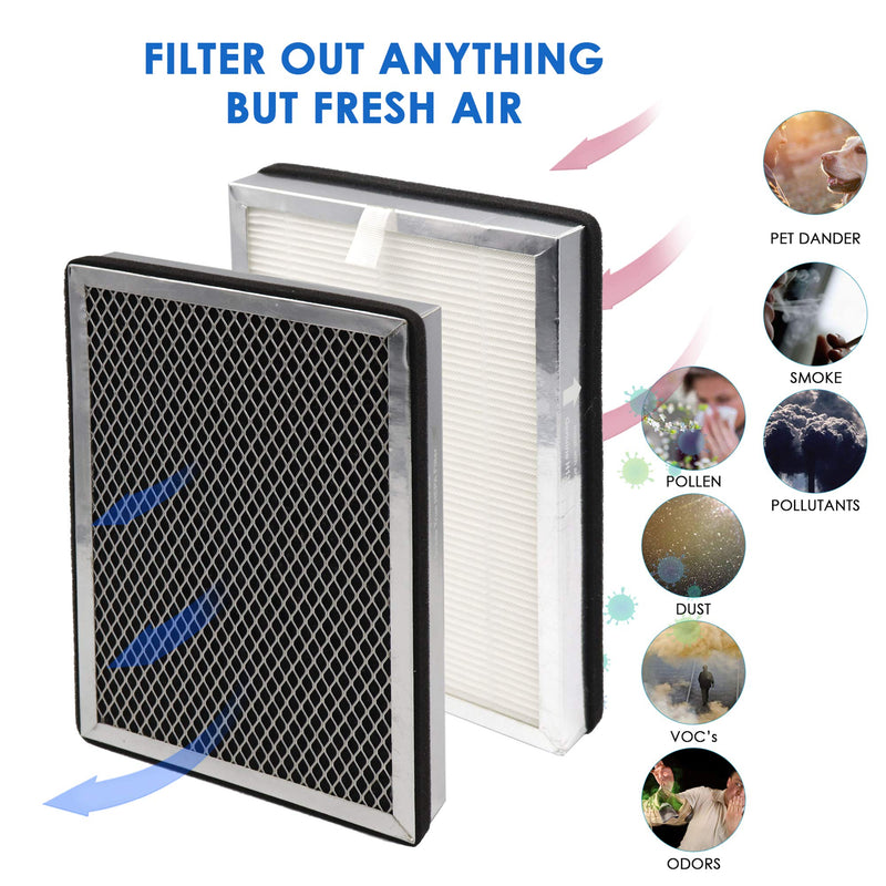 MA25 Replacement Filter, Compatible with MA-25 Air Purifier, H13 Grade 3-in-1 Air and Activated Carbon Filter Set. 4-Pack