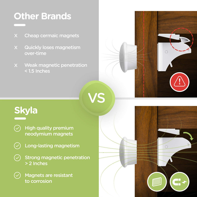 SKYLA HOMES Magnetic Cabinet Locks Baby Proofing Child Safety - The Safest Quickest and Easiest Multi-Purpose 3M Adhesive Child Proof Latches, No Screws or Tools Needed (20 Pack) 20 Pack