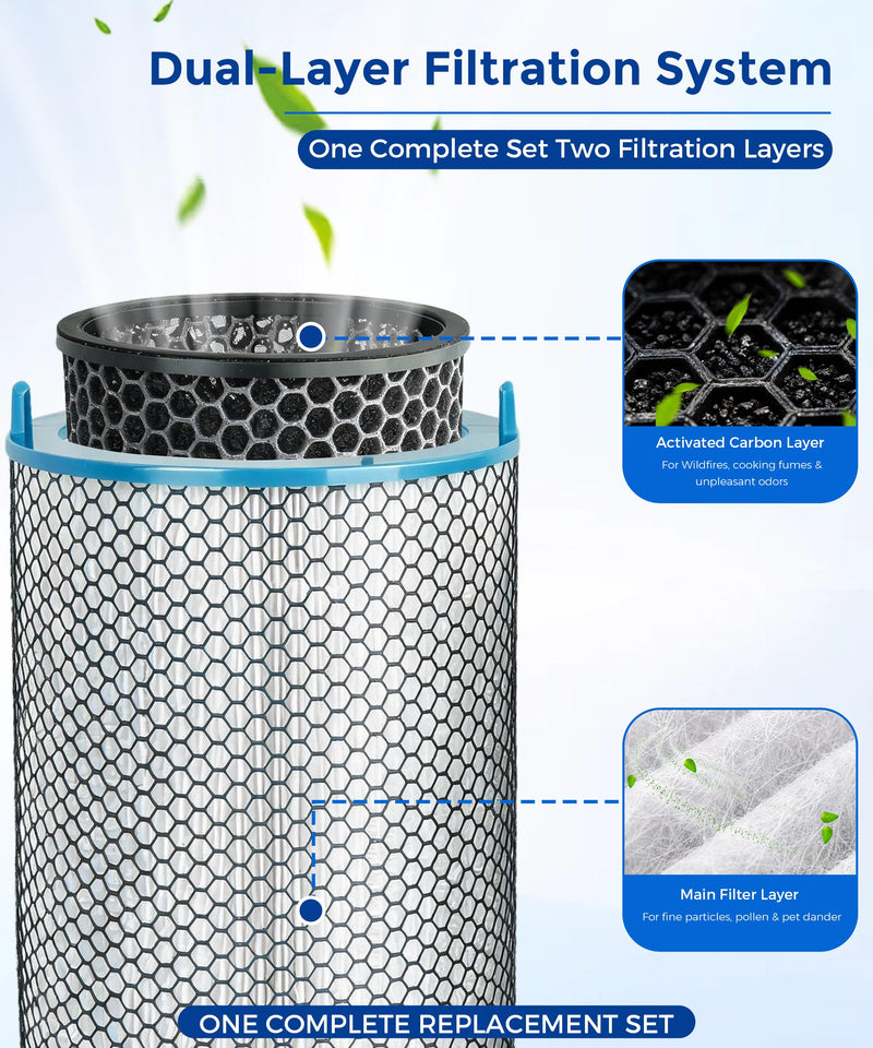 HJ10 Replacement Filter Set for Dyson HushJet SP01 Air Purifier