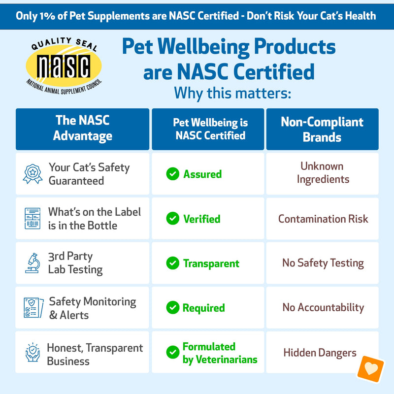 Pet Wellbeing Chamomile for Cats - Organic Single Herb Supplement - Gentle Digestive Support, Holistic Calming - Pure Chamomile Extract - Vet-Formulated Liquid Wellness 2 oz (59ml)