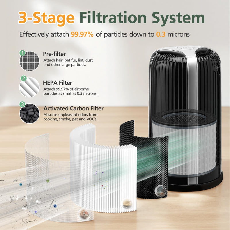 AP-T10FL Replacement Filter for HoMedics AP-T10-BK AP-T10-WT Air Purifier AP-T10FL-2 Pack