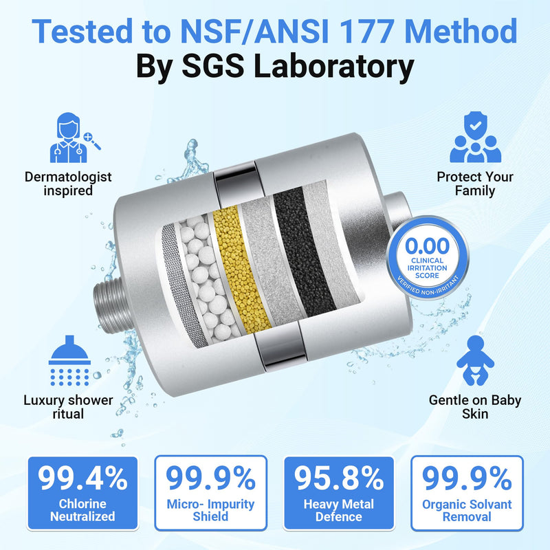 ADX-PRO-7 water filter replacement – Long Lasting Water Filter Refill, Helps Reduce 99% Chlorine, Chloramine & Heavy Metals, Compatible with ADX-PRO-7 (Carbon Cartridge)