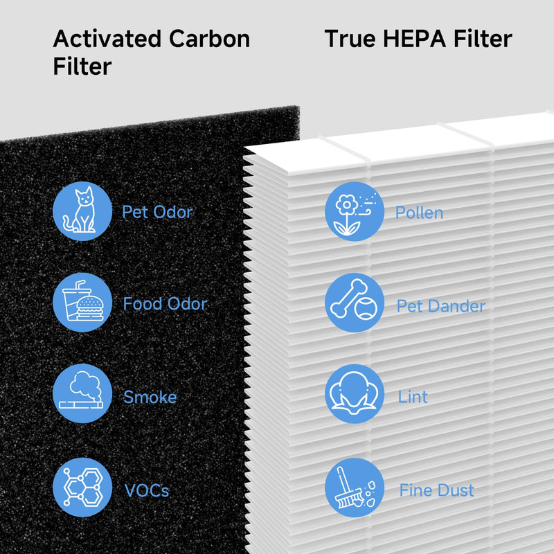 2 Pack A2 F2 True HEPA Replacement Filter Compatible with 3M Filtrete Room Purifier Models FAP-C02-A2, FAP-C03-A2, FAP-T03-A2, FAP-C02WA-G2, FAP-C03BA-G2, FAP-T03BA-G2, FAP-SC02N, Part # 1150101 A2 2 Pack