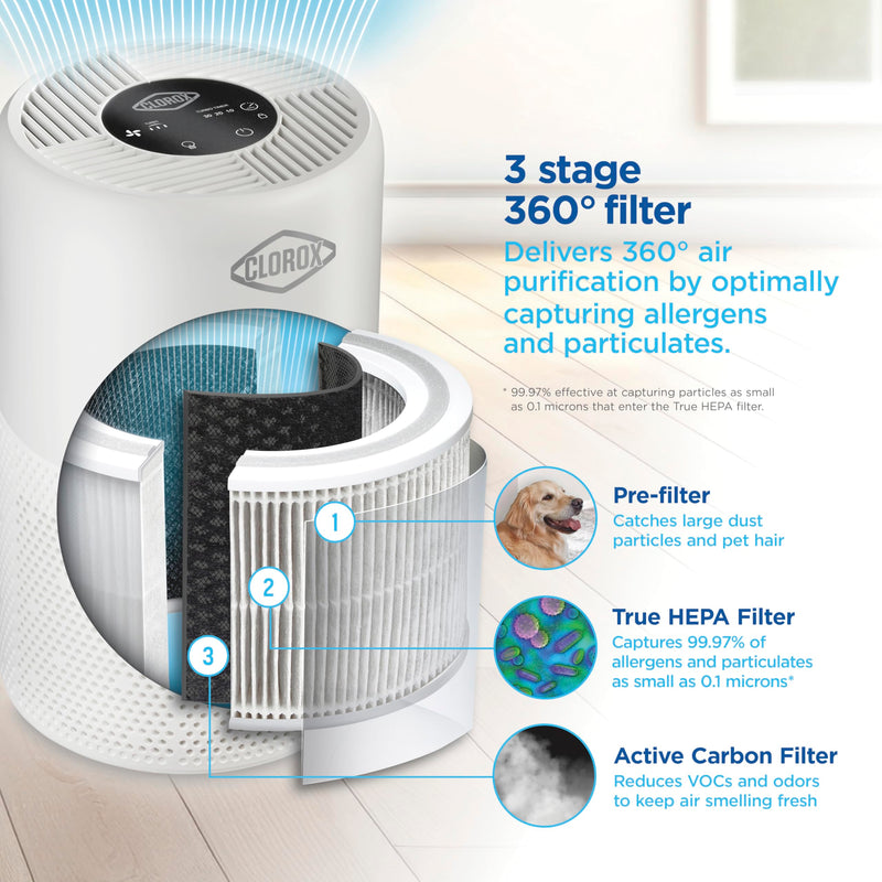 Clorox Medium Room Air Purifier True HEPA Replacement Filter