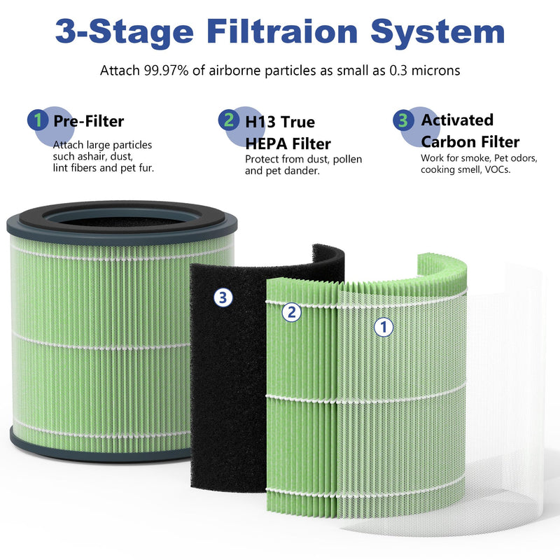 2 Pack Replacement Filter, Compatible with TEC.Bean JH50G-M Air Cleaner Purifier, Homvana H201 and A Aromacare Purifier