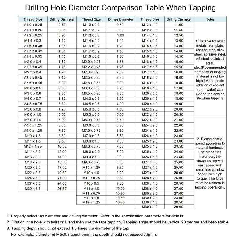 uxcell M11 x 1.5mm Metric Tap and Die Set, Machine Thread Screw Tap with Round Threading Die, Tap & Die Kit for Nut Screw Bolt Thread Repair