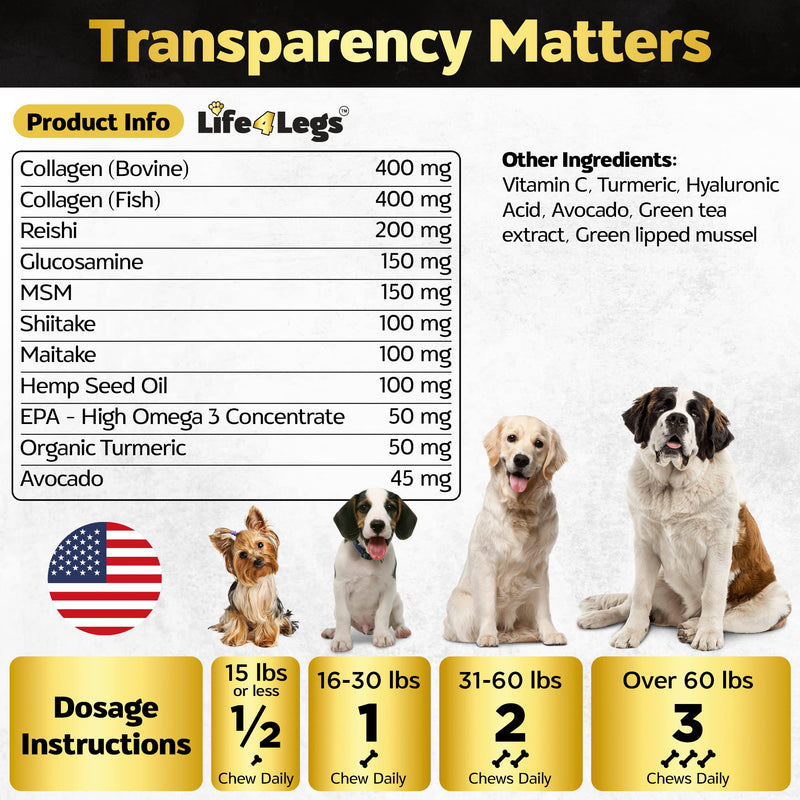 Hip and Joint Chews for Dogs + Skin and Coat Supplement - Dog Joint Pain Relief Treats - Glucosamine, Chondroitin, MSM, Hemp Oil, Turmeric, Omega 3 for Dogs, Mobility Dog Health Supplies Hip & Joint + Skin & Coat Duck - 90 Soft Chews