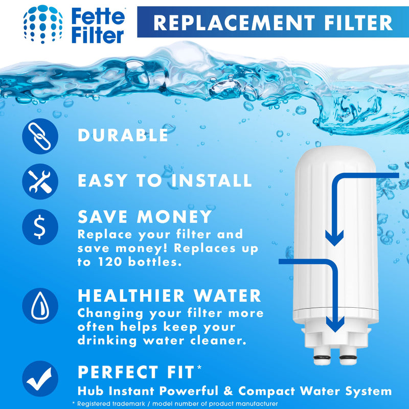 2-Pack Water Filter Replacement, Compatible with Br ita Hub Instant Powerful Countertop Water Filter Device, Lasts Six Months or 120 Gallons, Replace Filter Model Number CTO1
