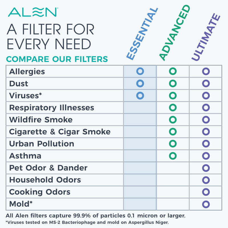 Alen 25i Replacement HEPA Filter, Essential - Formerly B2