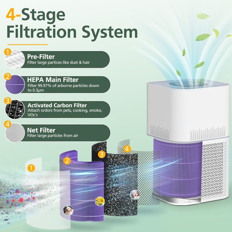 AP301 AP302 HEPA Filter Replacement, for Dayette AP301 AP302 Air Purifier Purple *2pcs