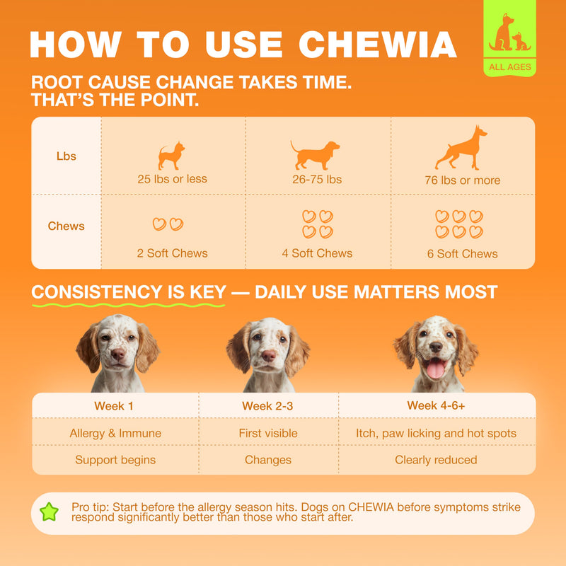 Dog Allergy Relief Chews - Itch Relief for Dogs - 180 Allergy Chews for Itching Skin with Probiotics, Colostrum, Salmon Oil - Allergy, Skin and Coat, Immune, Digestion Support Supplement - Hot Spots 180 count Allergy Support Chews