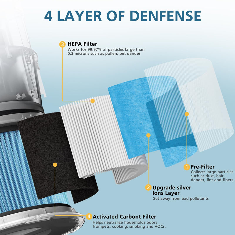 MK01 DH-JH12 Filter for MK01,VOOPNU DH-JH12 Air Purifier,2 Pack - Standard 2 Pack-blue