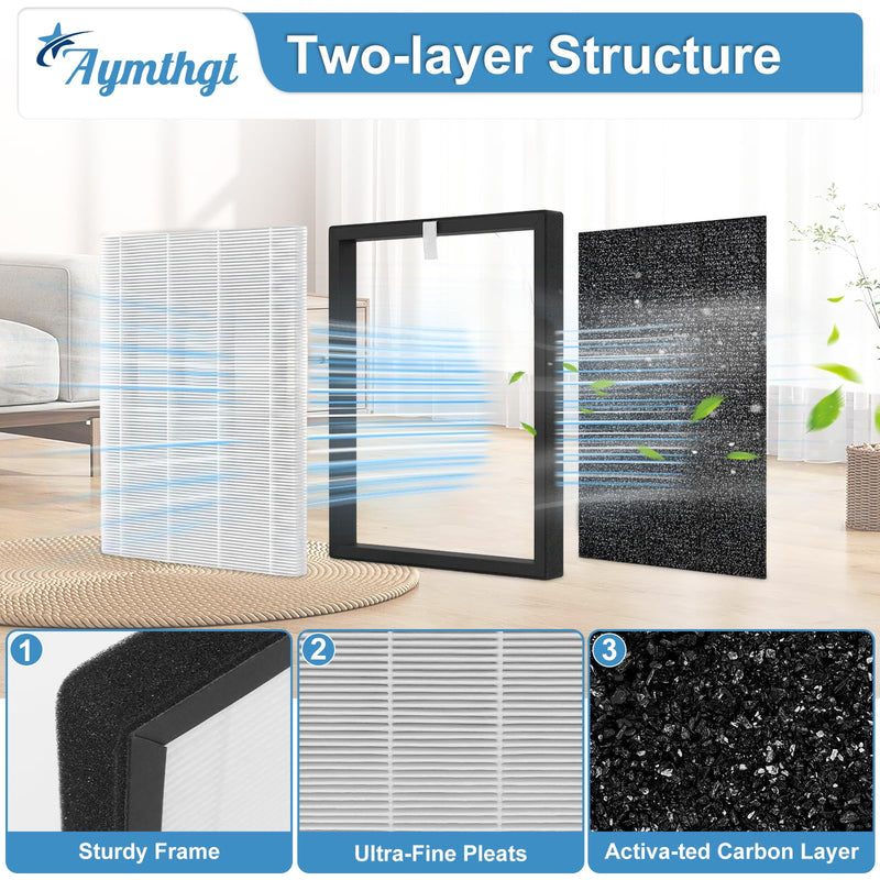 4 Pack Replacement Filter for AP380 Air Cleaner Purifier
