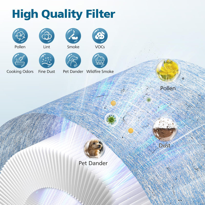 2 Pack C102 MA-01CW Replacement Filter for Miko Ibuki & Ibuki+ Air Purifier