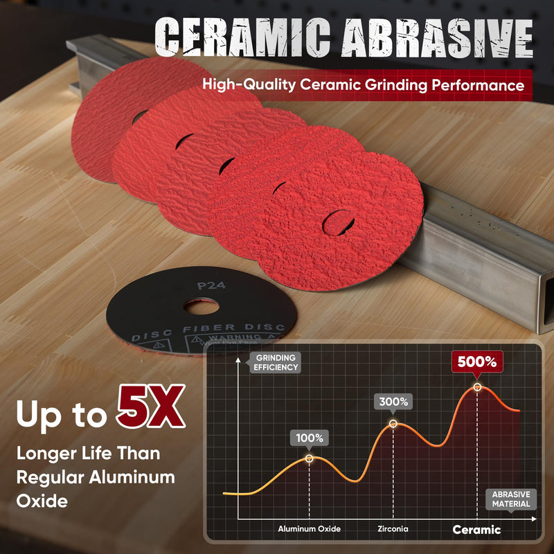 Ceramic Resin Fiber Sanding and Grinding Discs 4.5” x 7/8”with Backing Pad, 24/36/60/80/120 Grit - 25 Pack 24/36/60/80/120grit-25Pack