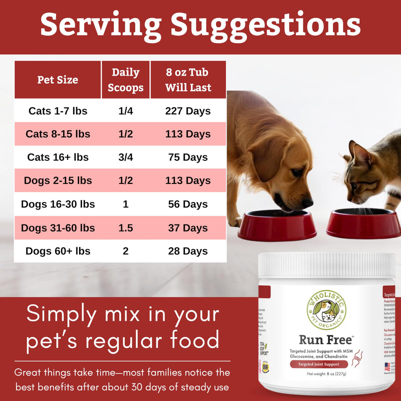 Wholistic Pet Organics Max Strength Hip and Joint Supplement for Dogs & Cats - Cat & Dog Joint Supplement Powder, Chondroitin & MSM to Support Mobility - Glucosamine for Dogs & Cats - 8 oz - 56 Scoops 8oz
