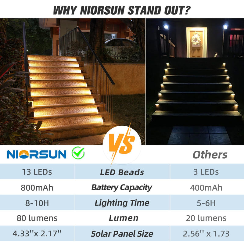 NIORSUN Outdoor Stair Lights 6 Pack, Solar Step Lights IP67 Waterproof with 13 Bright LEDs, 3000K Warm White, Auto On/Off, Triangular Design for Steps, Deck, Patio, Yard, Porch, Sidewalk