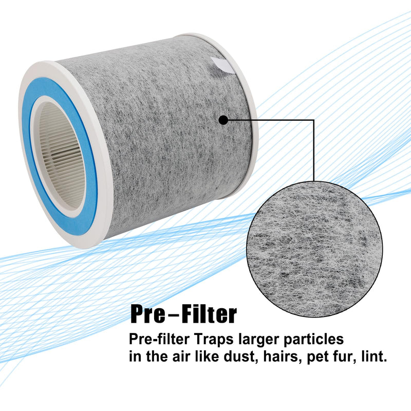 HP102 Replacement Filter Compatible with Shark Air Purifier HP100, HP102 HP102 Filters (2-Pack)