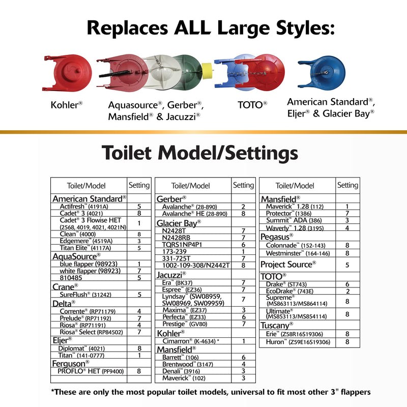 Korky Large 3-Inch 2X Premium Universal Toilet Flapper - Long Lasting Rubber - Easy to Install - Made in USA, 3070