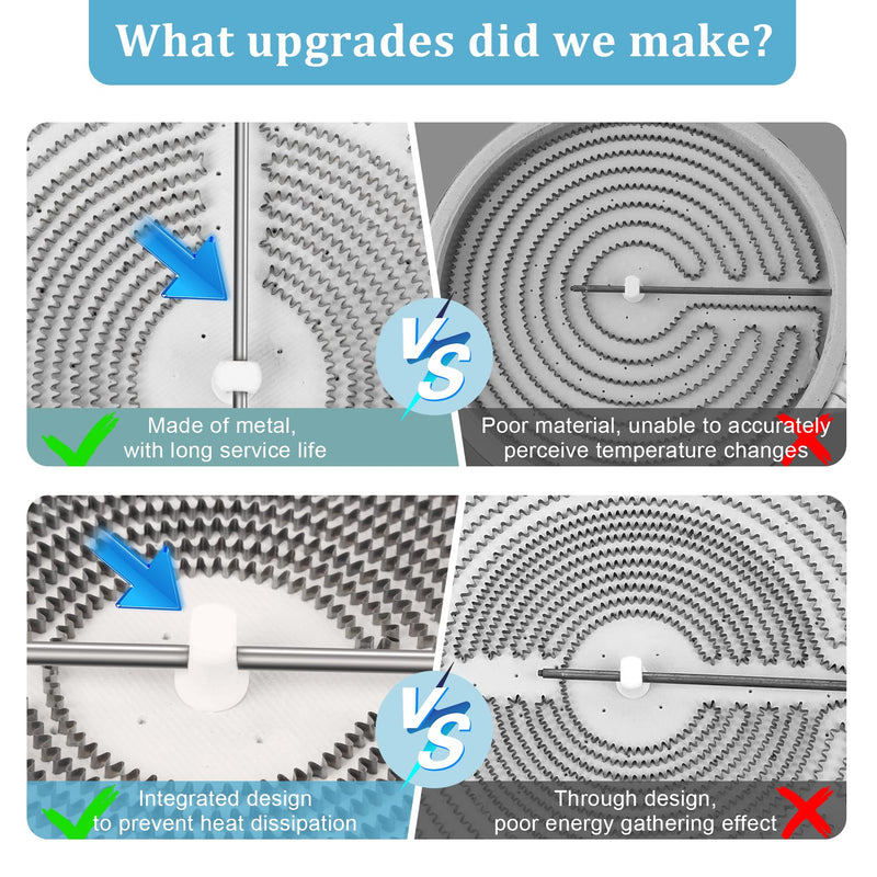 Upgraded 6.5in W11171119, 8273994 wp8273994 Radiant Surface Element Compatible with Whirlpool Glass Top Burner Replacement Replace For: 8273994, W11171119, WP8273994, AP6012390, PS11745598-1