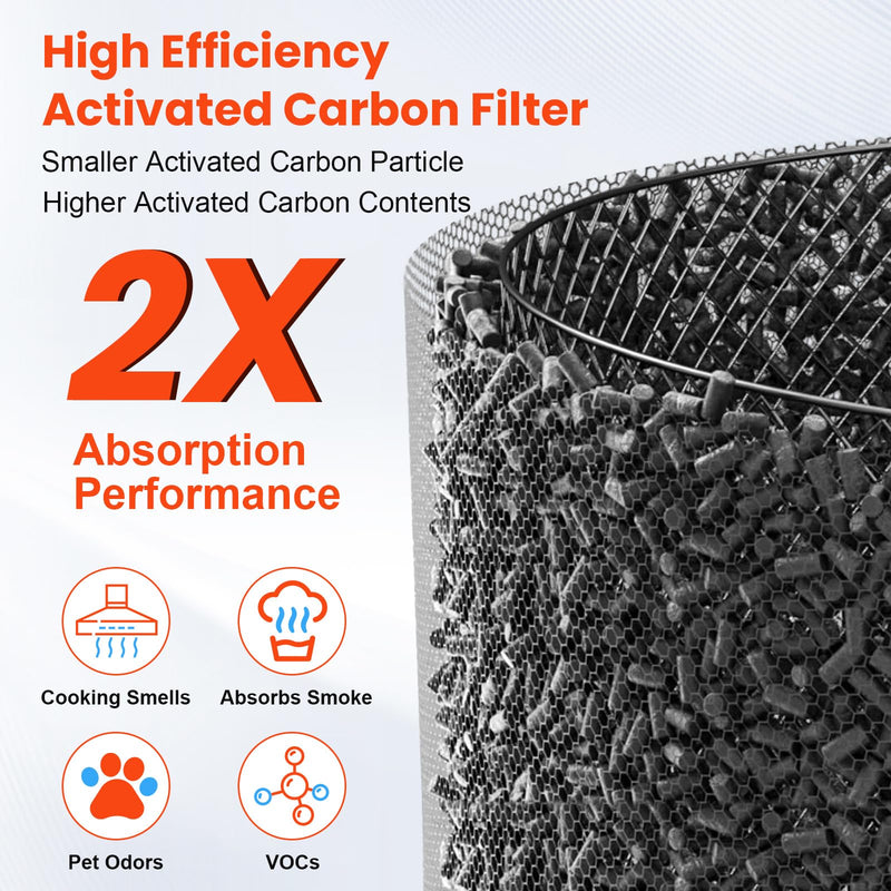 4 Pack HAP602 Replacement Filter for ECOSELF HAP602 HAP602WF Air Purifier Black-HAP602-4Pack