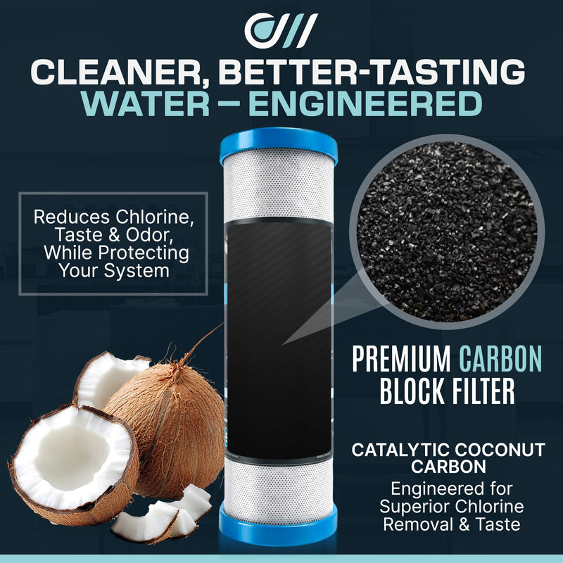 Pleated Sediment RO Replacement Filter Kit | 10 inch Under Sink Reverse Osmosis Set | NSF/ANSI 42 Certified Carbon Block | Fits APEC ROES-50 RO-45 RO-90 & iSpring RCC7 RCC7AK