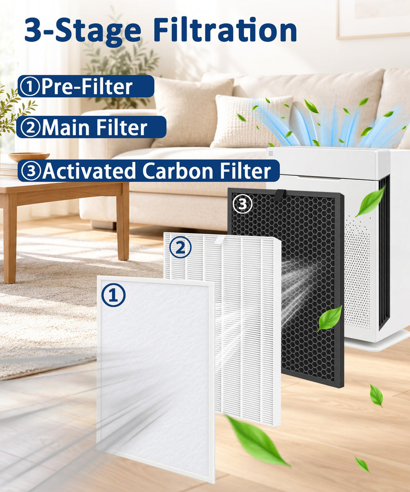 HR900 Replacement Filter Compatible with Winix HR900 Air Purifier Multi-Layer Filter Media + Activated Carbon Filter 14