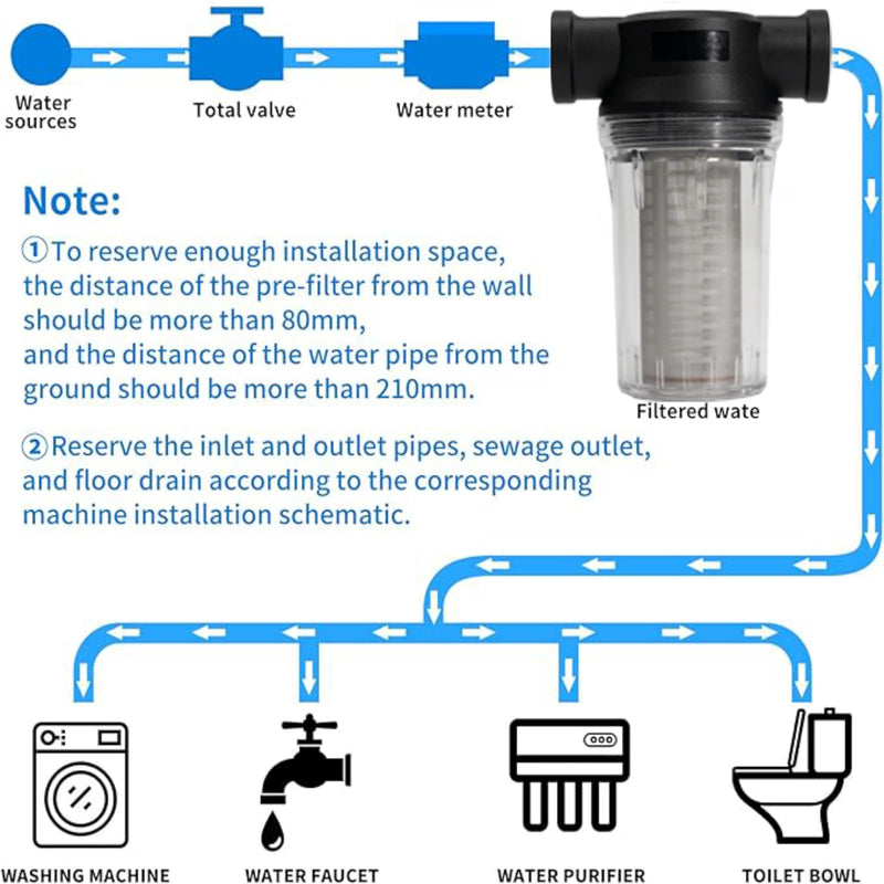 BUPUROTT Water Pump Strainer Filter Inlet Filter for High Pressure Washer, Sediment Filter Attachment, 80 Mesh Screen(1/2“ 80Mesh) 1/2“ 80 Mesh