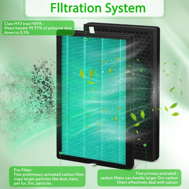 2 pack KXY550 Replacement Filter Compatible with Intehome、Airplus KXY550 Air Purifiers Replacement Filter Featuring a HEPA and activated carbon filtration system 1