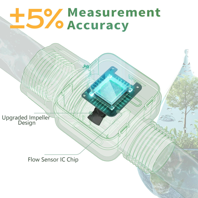 Diivoo Water Flow Meter with 180° Removable Panel, 4 Measure Modes, ±5% High Accuracy and IP54, Measure Gallon/Liter Consumption and Flow Rate for Outdoor Garden Hose Watering, RV Water Tank Filling 1 pack