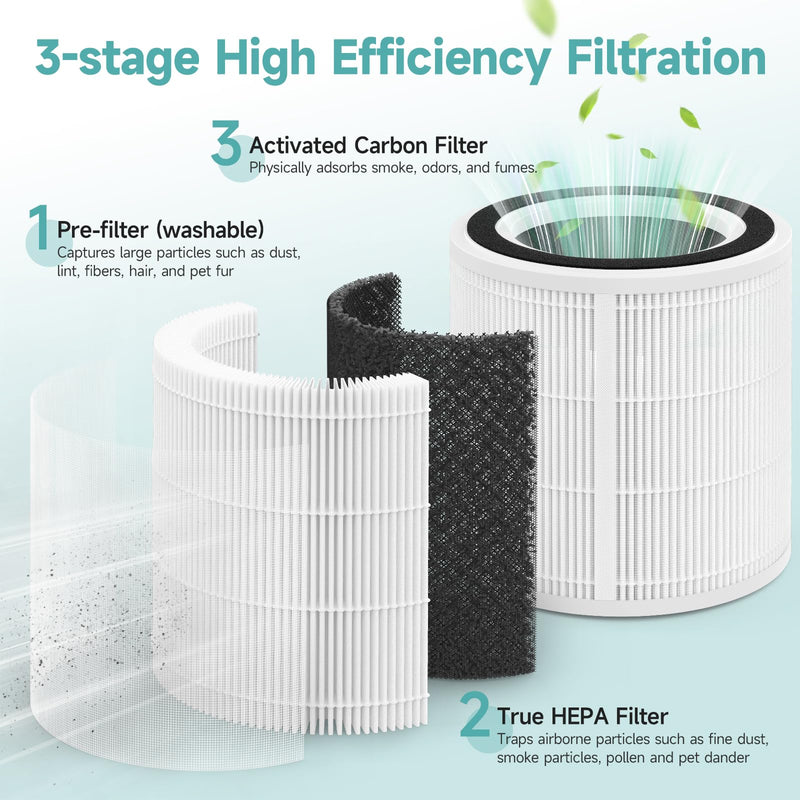 2-Pack H7129/H7128 Replacement Filter Compatible with GoveeLife H7129, H7128 Air Purifiers