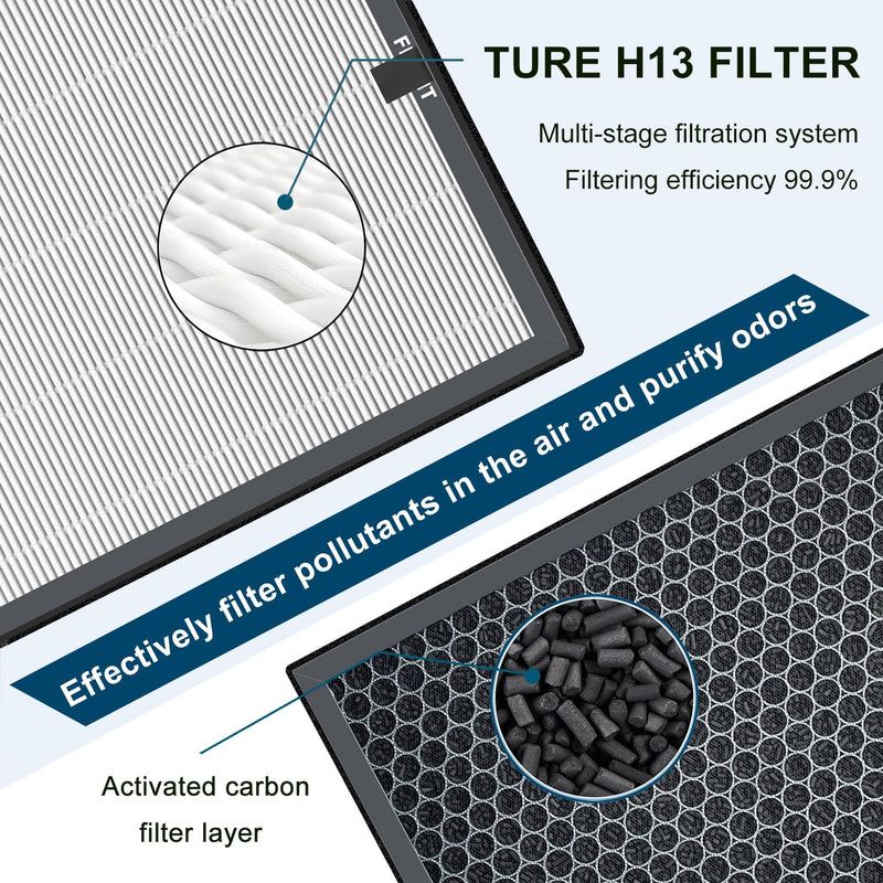 A7 Filter Compatible with VEWIOR ClearAir-A7 & AromaRoom E-400 Air Purifier