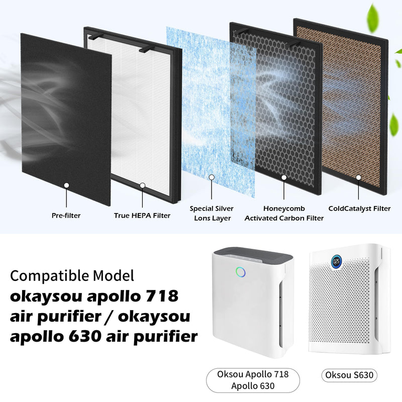 630/718 True HEPA Filter Replacement Compatible with Okaysou(OKSOU) Apollo 718 / Apollo 630 S630 pro Air Cleaner Purifier, Ultra-Duo 5-in-1 True HEPA Filter with Activated Carbon Filter，2packs 2 packs