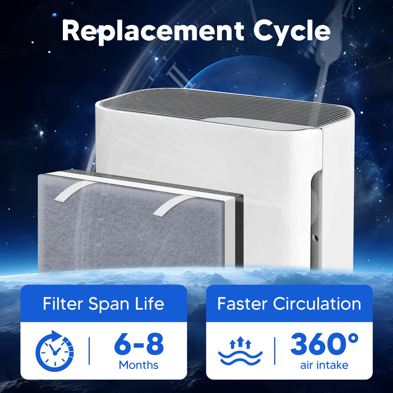 Vital 100 Replacement Filter for LEVOIT Vital 100 Air Purifier 2