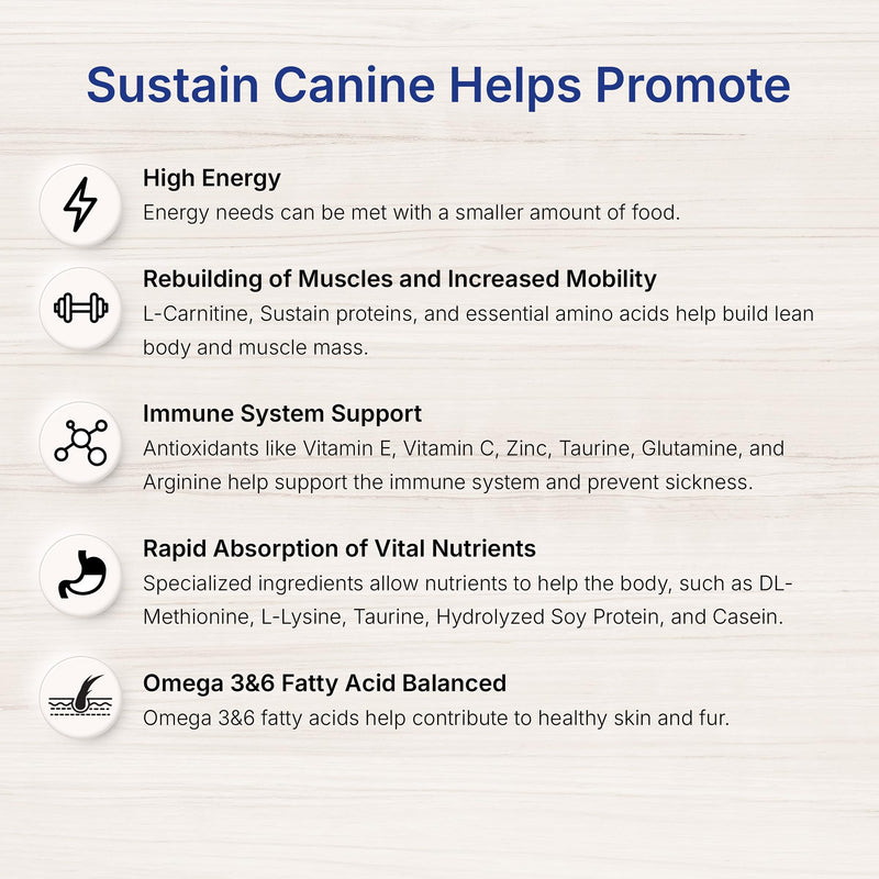 Sustain Canine Recovery Food for Dogs 100 g - PawsPlanet Australia
