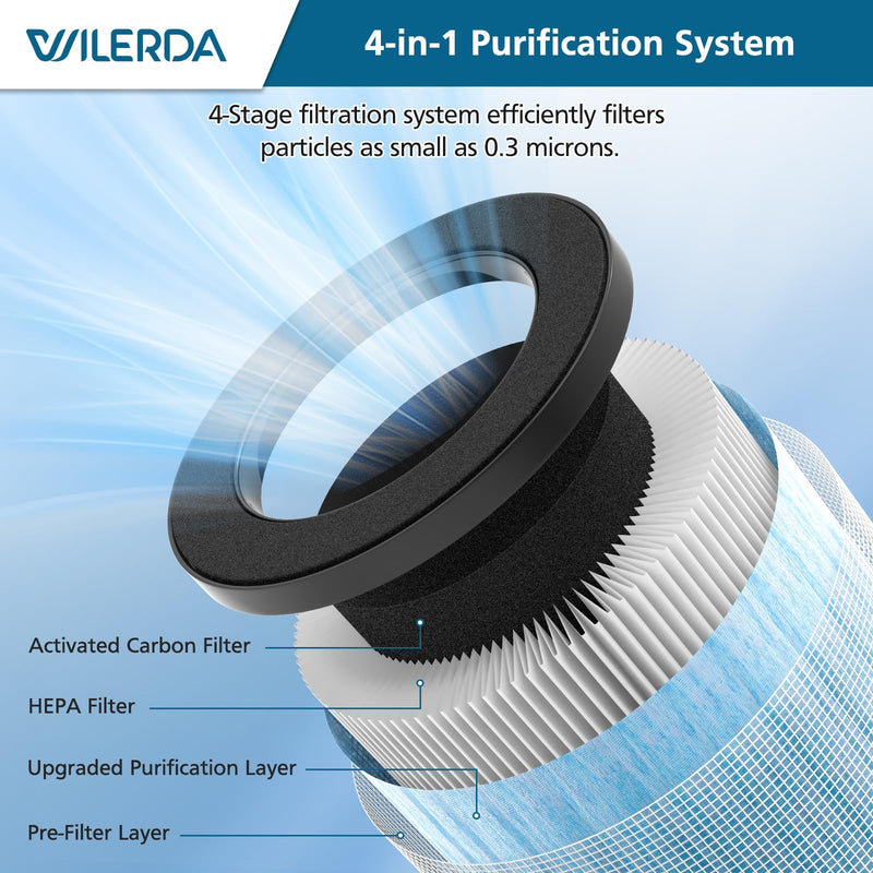 MJ002H Replacement Filter for POMORON MJ002H Air Purifiers,MJ002H-RF 2 Pack-Blue