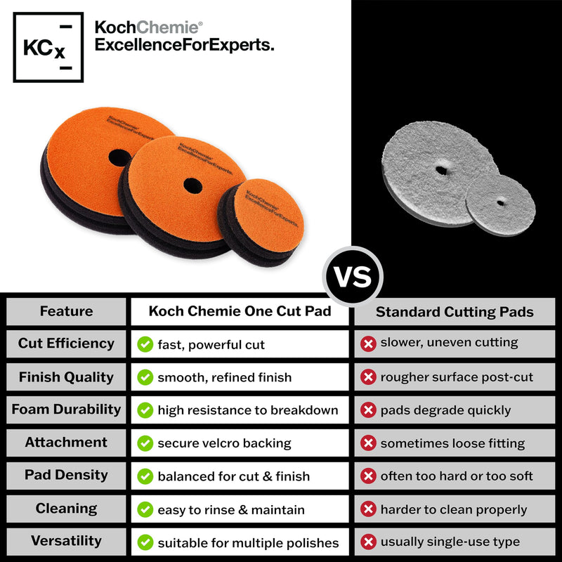 KOCHCHEMIE - One Cut Pad V2 - Medium Abrasive Pad for Removing Moderate Weathering & Scratches; Long-Lasting Compression Hardness; Contours Easily (45mm x 23mm) 45mm