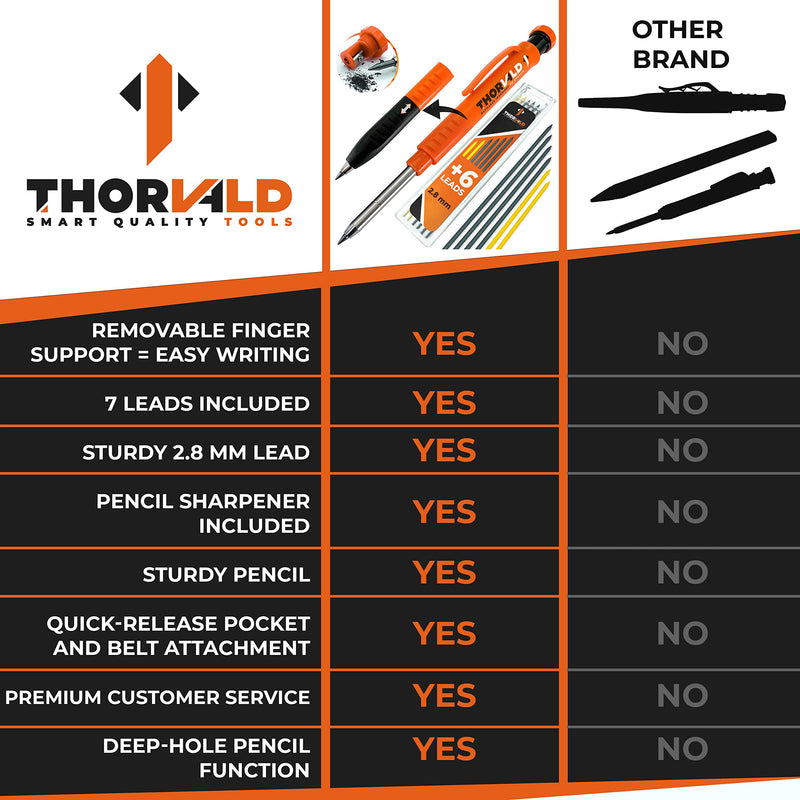 THORVALD New 2-in-1 Carpenter Pencils with Finger Grip for Carpenter (Incl. 7 Leads + Sharpener) Solid Mechanical Pencils with Fine Point/Best Marking tools Construction/Carpenters/Scriber Thorvald Carpenter Pencil + 7 Leads