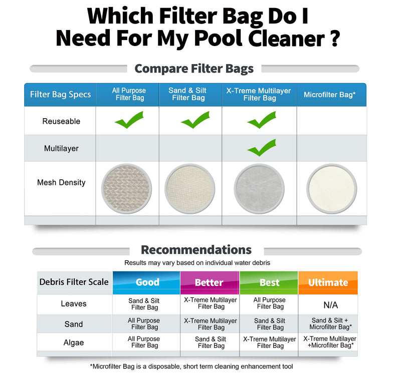 RINMEE X-treme Multilayer Filter Bag, Compatible with Pool Blaster Max CG, Max HD, Millennium, Centennial XL and Volt FX-8 Handheld Pool Vacuums, P32X022XF / PBW022XF-HD(2 PACK)