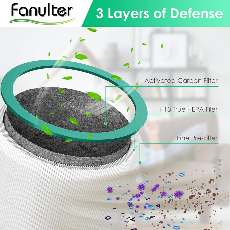 Fan Filter Replacements for Dyson Tower Purifier TP01 TP02 BP01