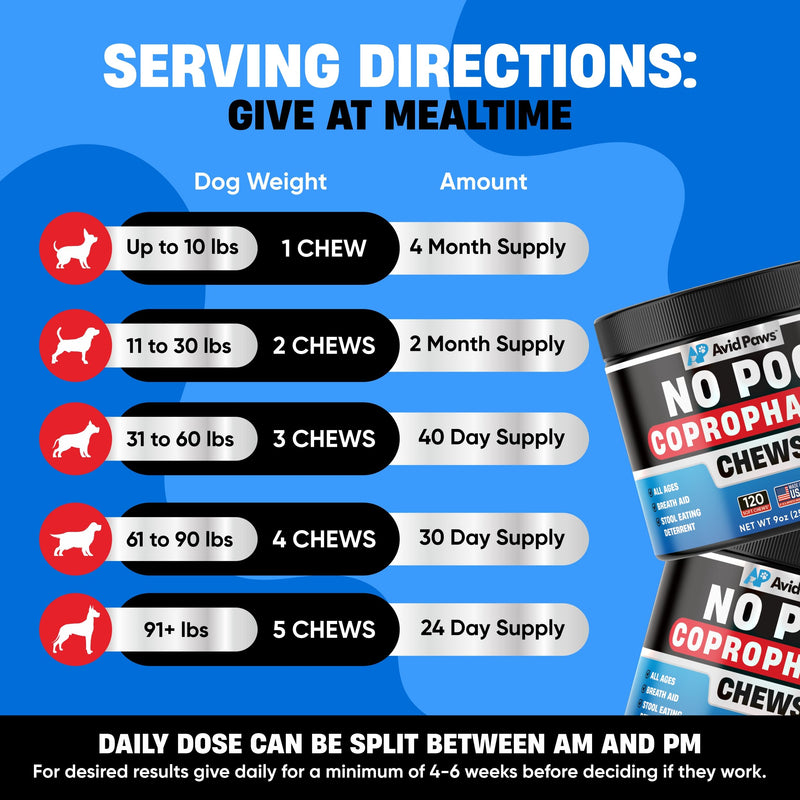 No Poo Chews for Dogs - Coprophagia Deterrent for Dogs - Stop Eating Poop for Dogs - Dog Poop Eating Deterrent - Forbid Stool Eating Deterrent for Dogs with Probiotics & Enzymes for Digestive Health - PawsPlanet Australia