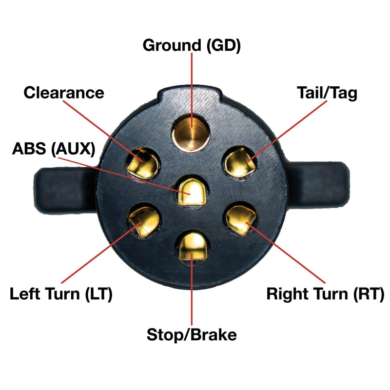 Innovative Products of America (7865L) 7-Way Round Pin Tractor Trailer Circuit Chaser™ for Testing Turn Signals, Hazard Lights, Brake Lights and More Circuit Tester